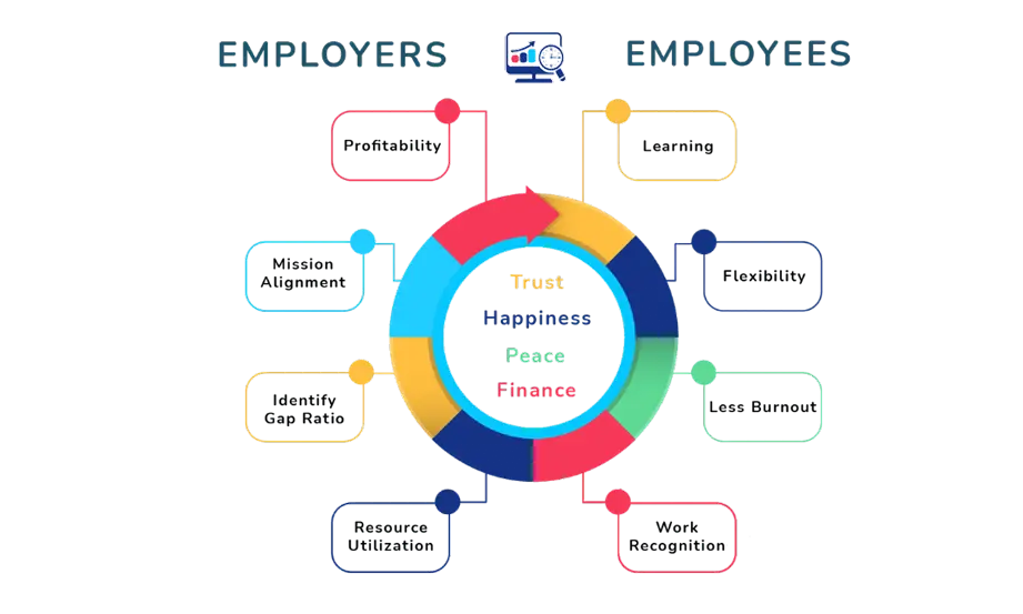 Unified Time Analyzer & Productivity Booster