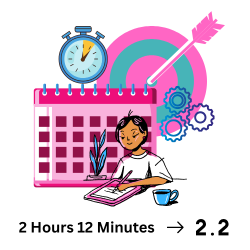 Time to Decimal Format