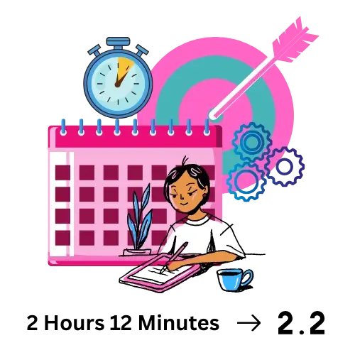 Time to Decimal Format