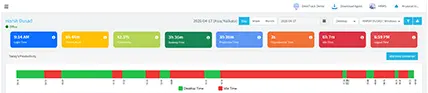 Harsh Dusad Productivity
