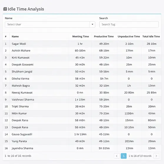 Idle Time & Efficiency Tracking