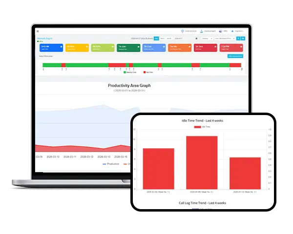Real-time visibility of idle time tracking