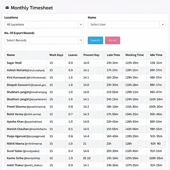 Weekly & Monthly Trend Reports