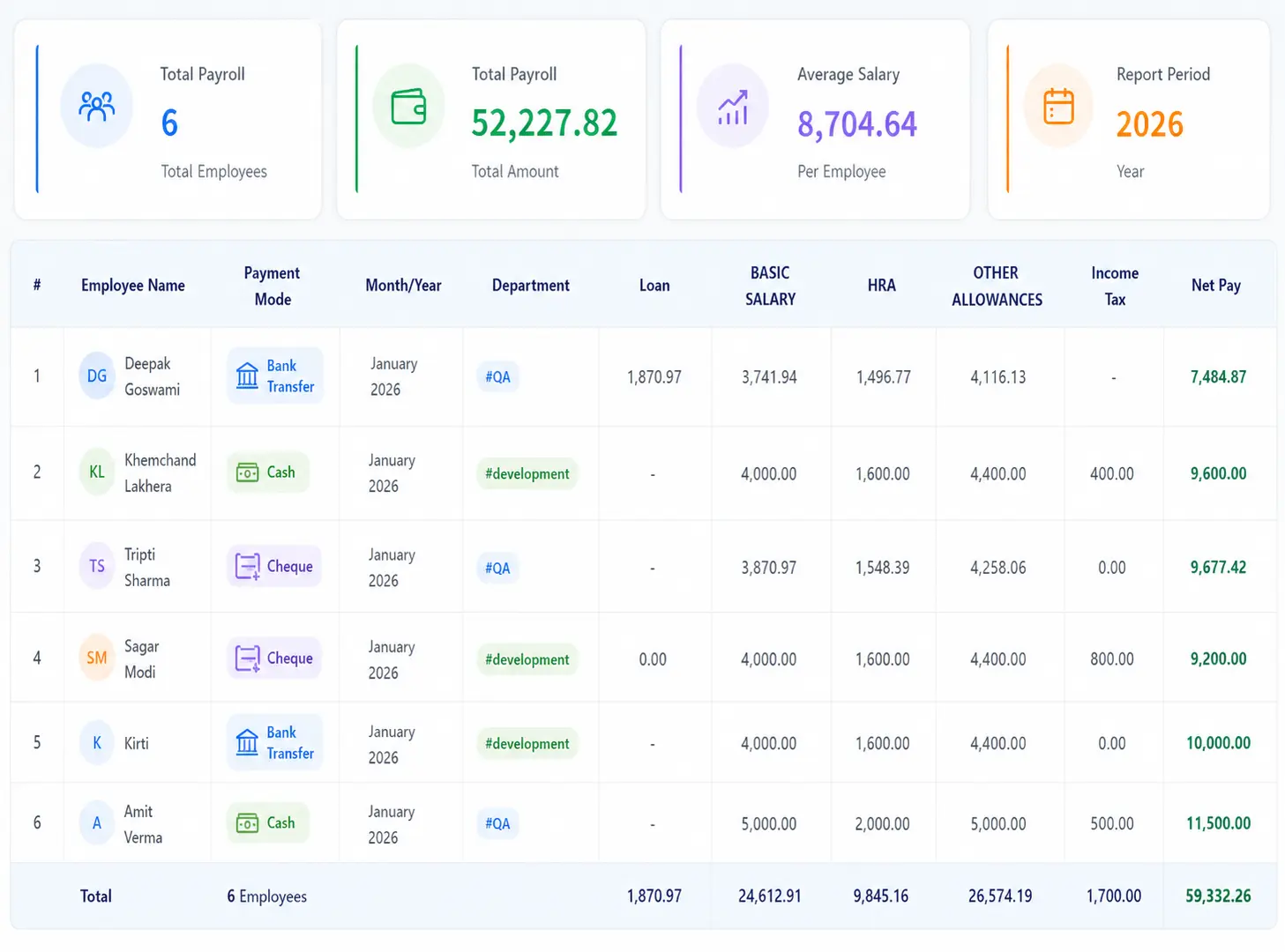 accurate payroll processing