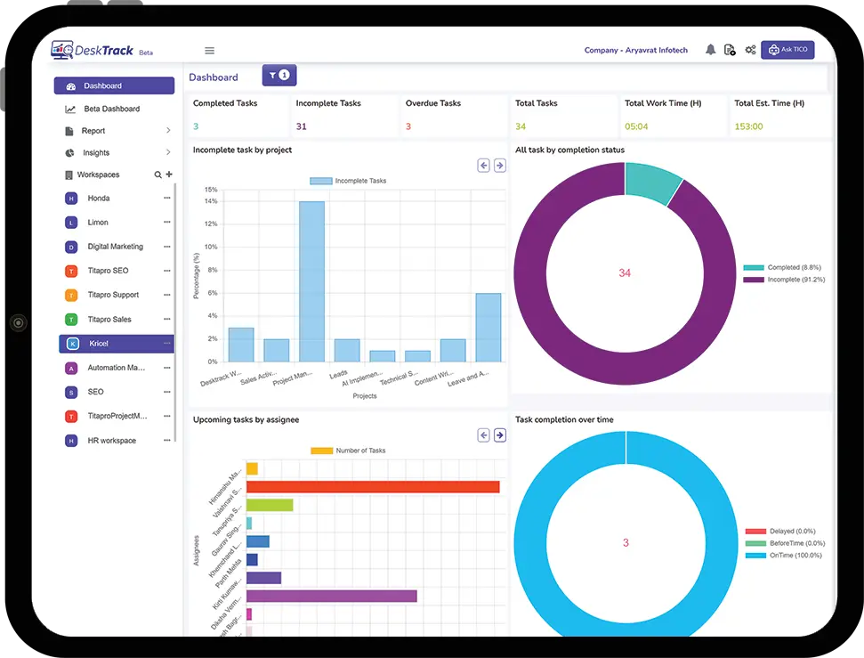 Employee Time Tracking graph