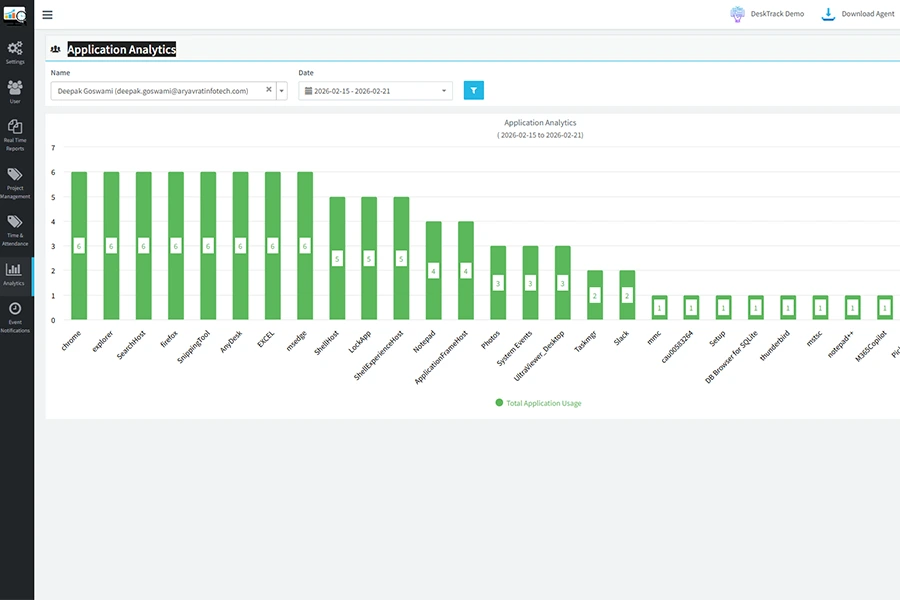 app analytics dashboard