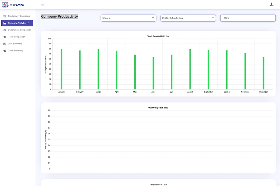 company productivity report