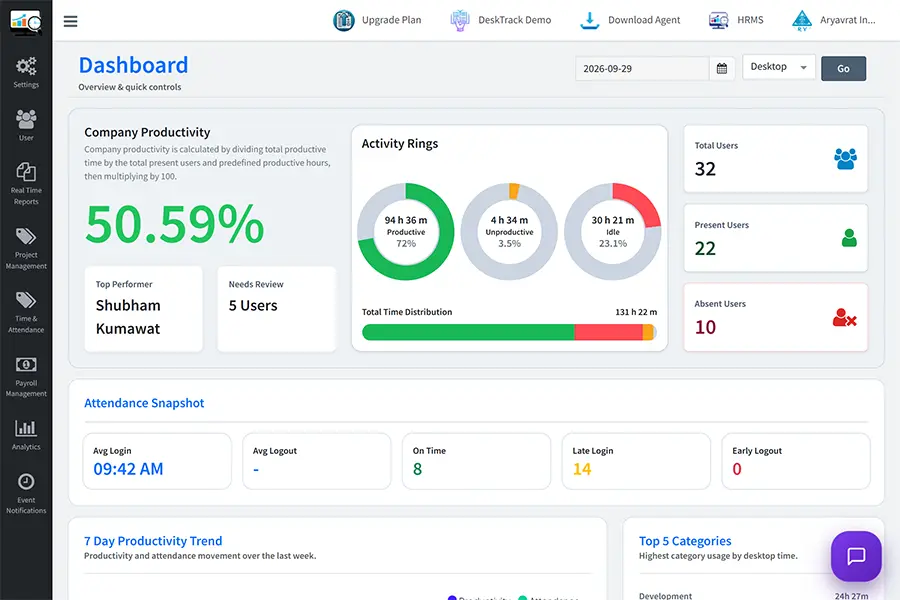 DeskTrack productivity dashboard report