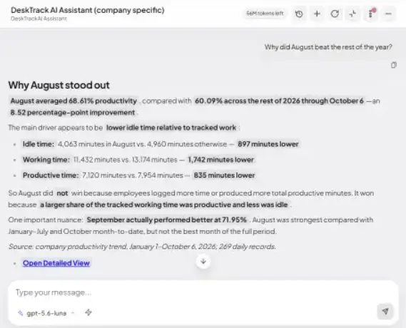 Productivity measurement software for small business: company productivity by month