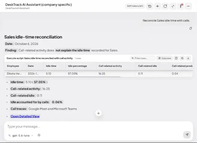 Productivity measurement software in India: department and team report