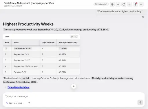 Employee productivity trend report in DeskTrack productivity measurement tool