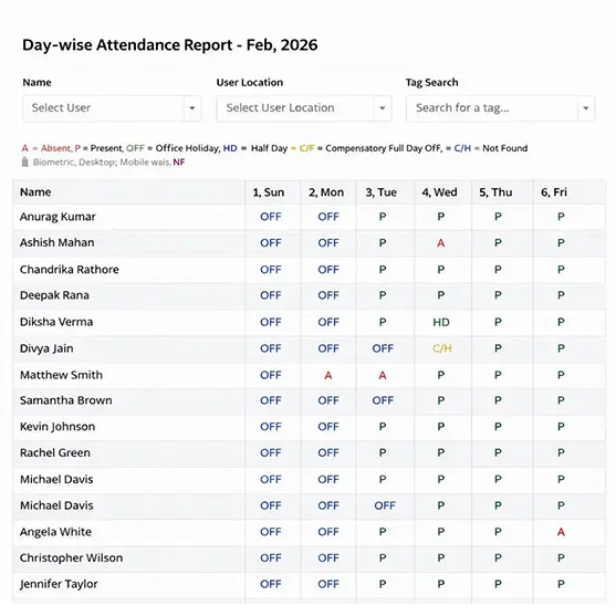 Attendance Pattern Intelligence