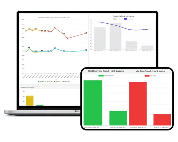 Real-time visibility of idle time and desktop time