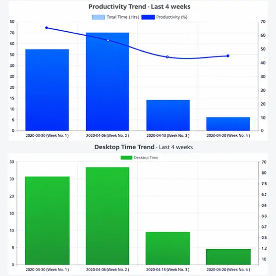 Objective Performance Baselines