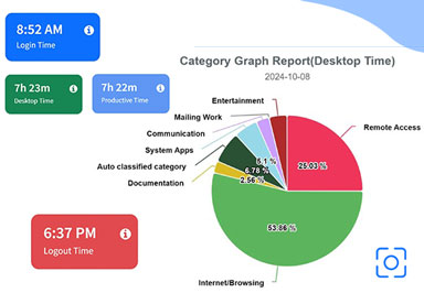 Employee Time Tracking Software