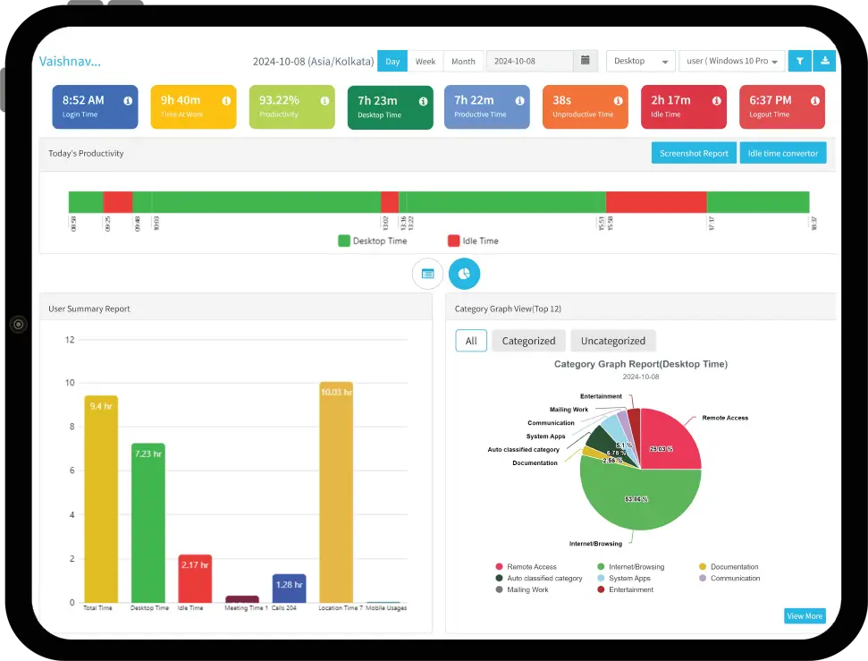 Automated Time Tracking graph