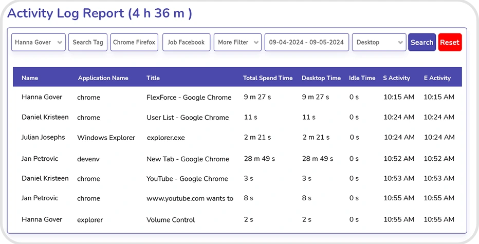 DeskTrack analytics dashboard displaying top applications and URLs usage with productivity category graphs for employees.