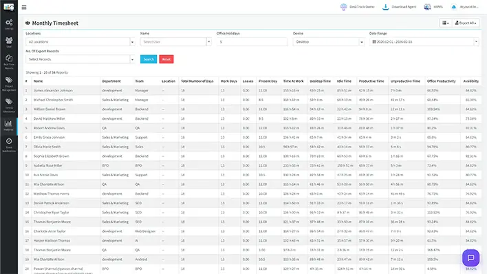 Real-time team productivity dashboard showing 69.29 percent productivity, total users, and list of most productive employees.