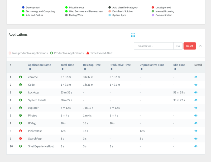 Employee Time Tracking url