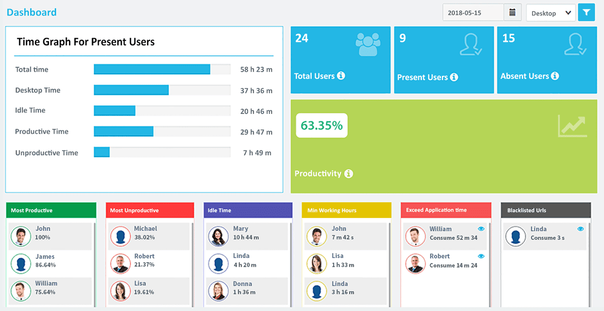 trackingtime user capacity