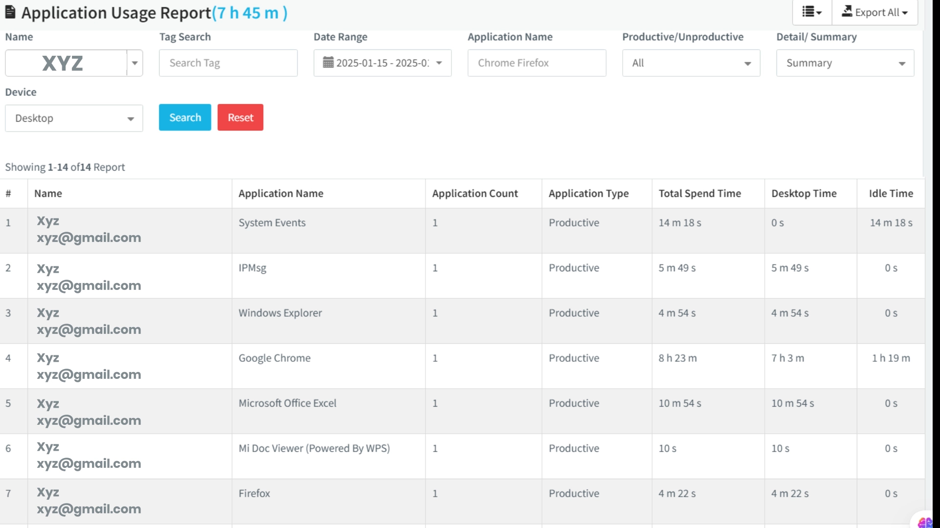 User Management Reports