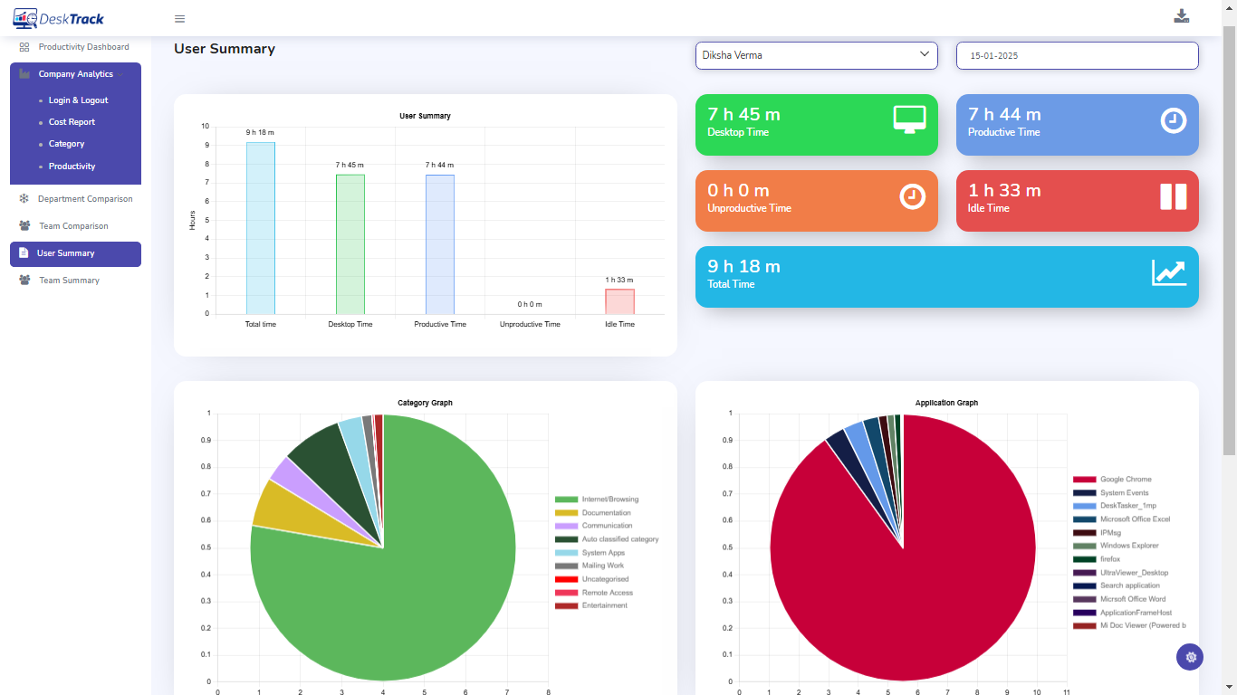 User Management Reports