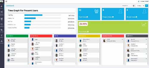 DeskTrack Time Graph