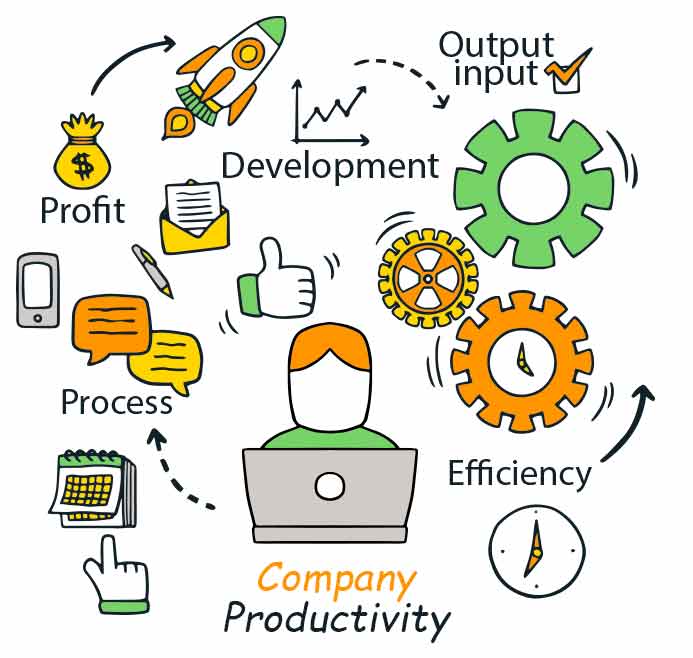 Company Productivity 